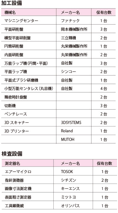 設備一覧