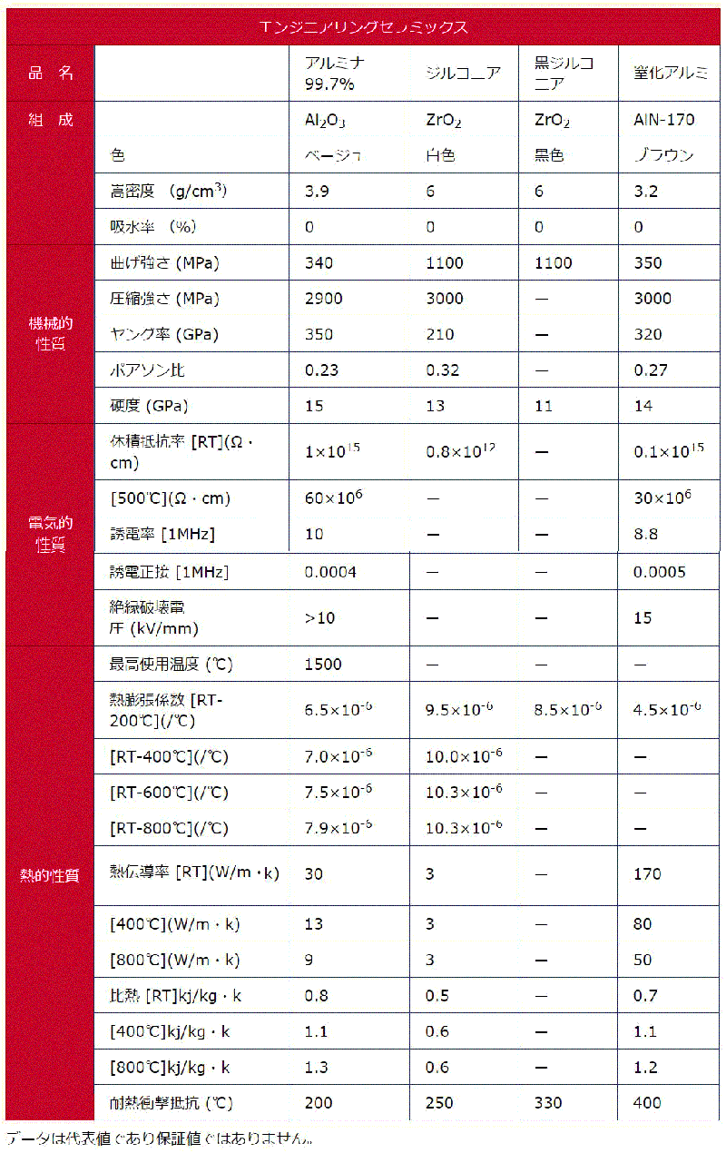 特性表