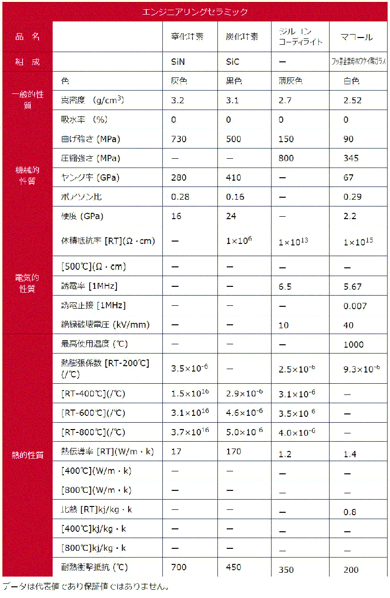 特性表