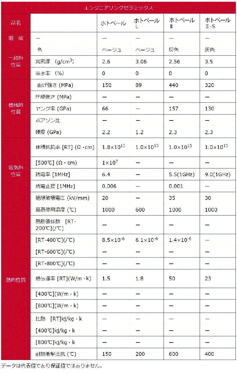 特性表
