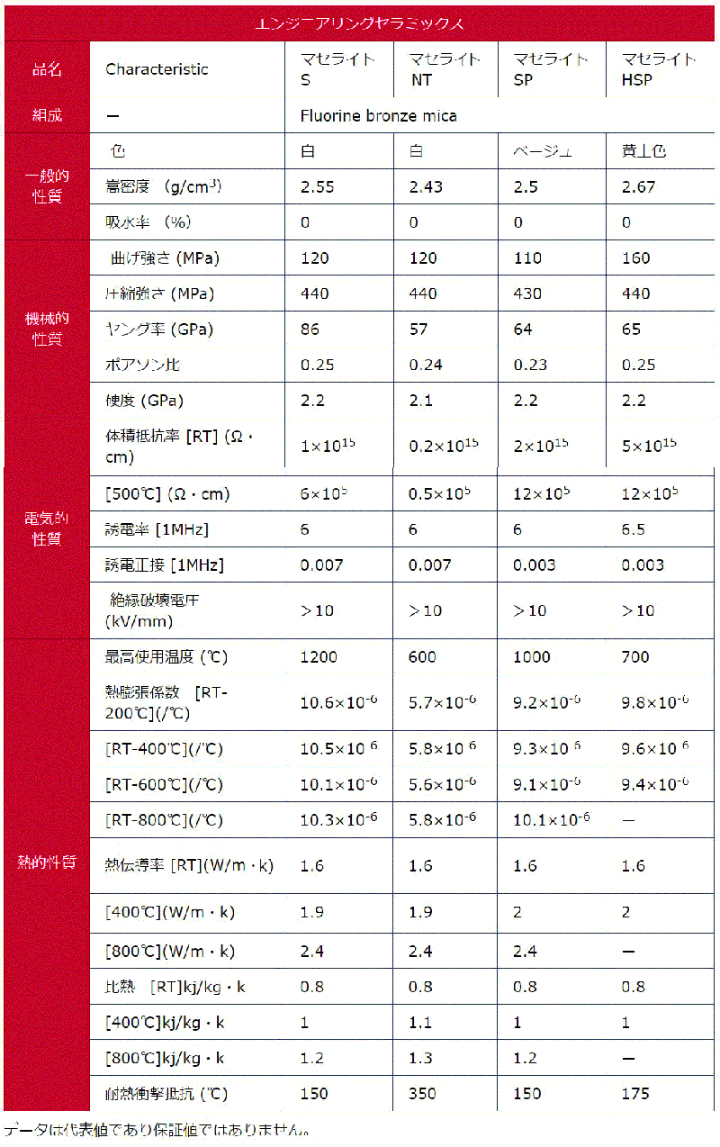 特性表